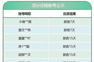 今年还剩最后4场比赛，曼联净胜球何时归0️⃣？